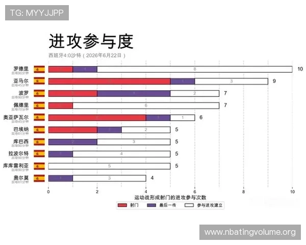 2026年世界杯西班牙与沙特小组赛比赛规则及晋级方式全面解析